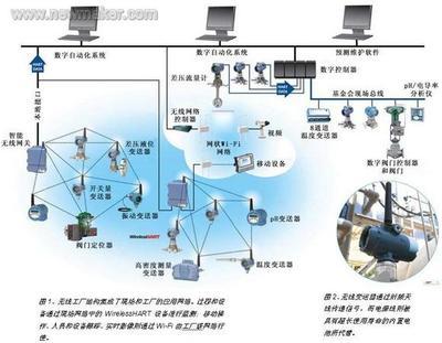 無線技術 創所未有 網絡技術服務