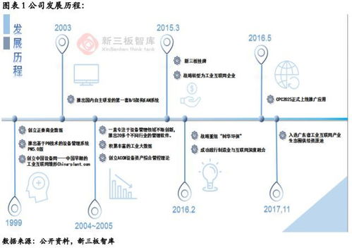 中設智控（832106） 乘政策東風，工業互聯網業務揚帆起航